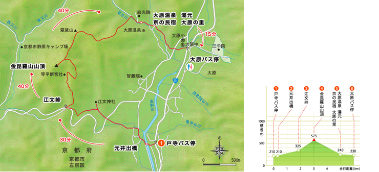 登山コース